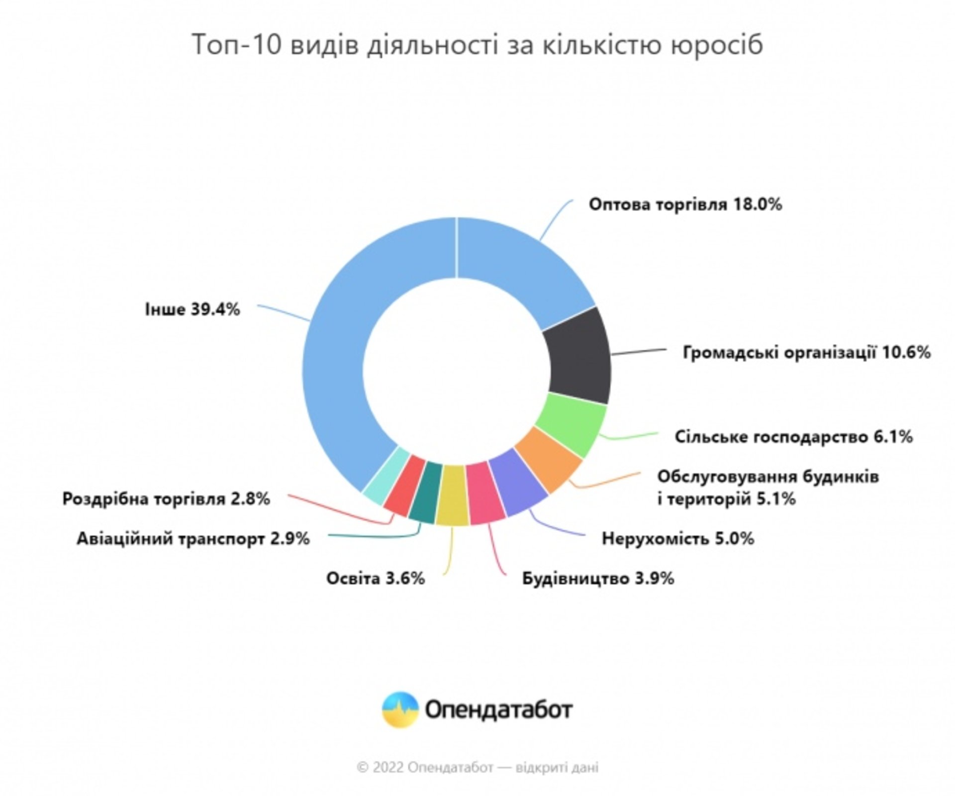 В Україні торік з'явилося майже 34 тисячі нових компаній
