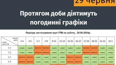 На Львівщині завтра світло виключатимуть цілий день