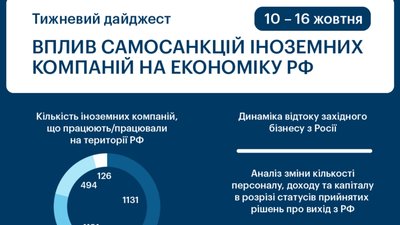 Італія залишається важливим партнером для Росії