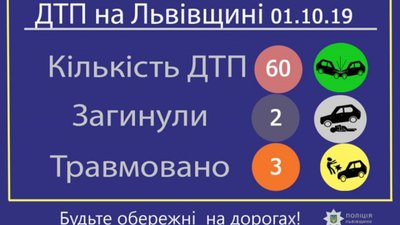 За минулу добу на дорогах Львівщини загинули дві особи, троє травмовано