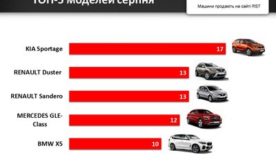 Львів’яни пересідають на нові позашляховики