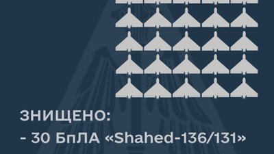 Повітряні сили ЗСУ знищили тридцять "Shahed"