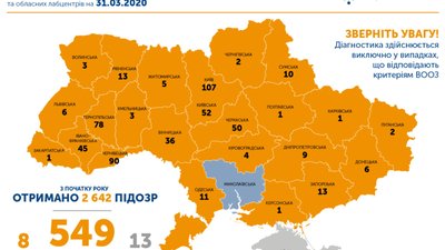 Хроніки COVID-19: серед лідерів – Чернівецька, Тернопільська та Київська область
