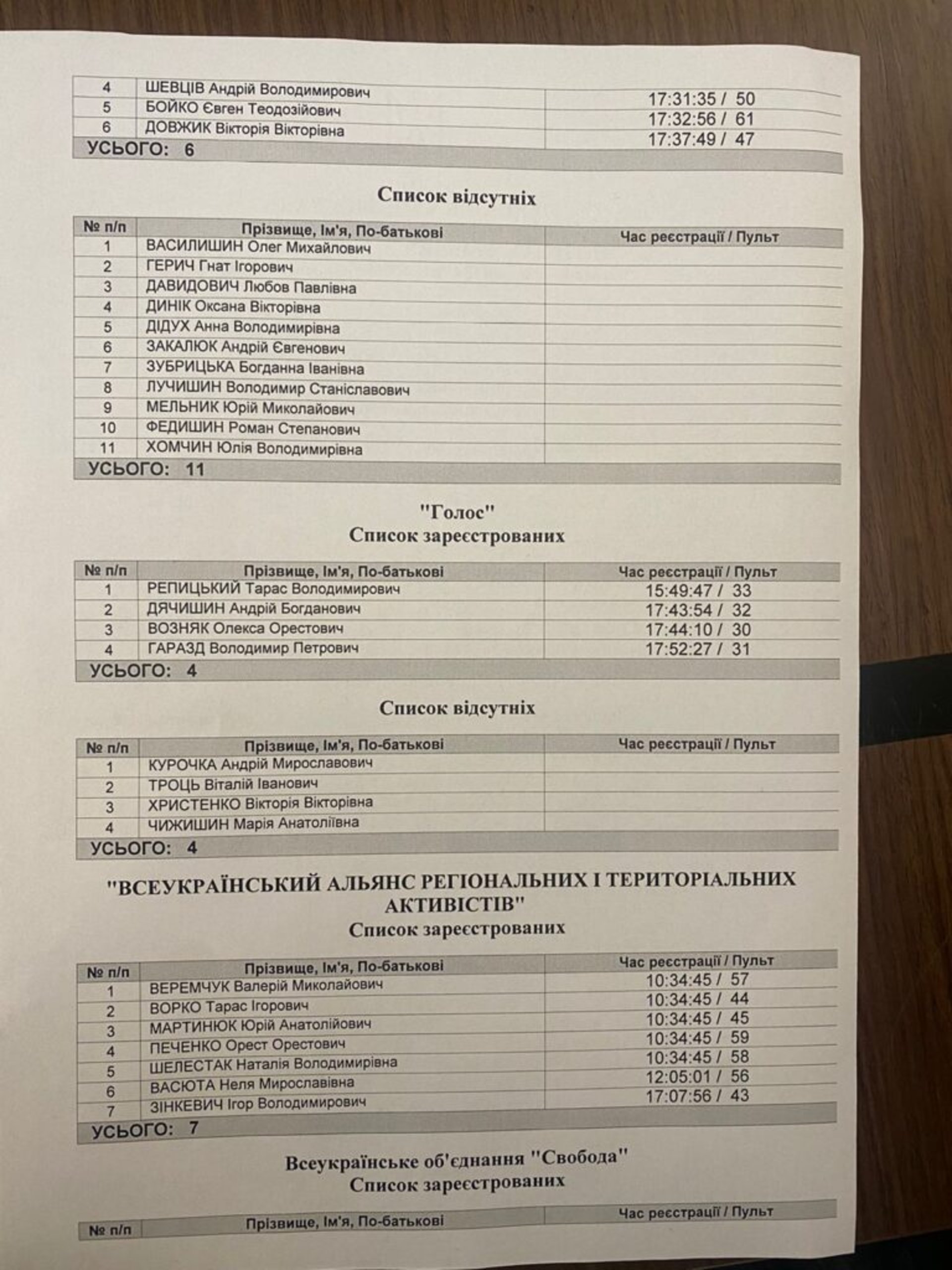 У Львові половина фракції ЄС заради Садового покинула пленарне засідання