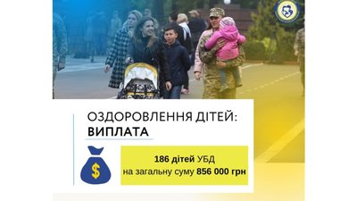 У Львові 186 дітей учасників бойових дій отримали матеріальну допомогу на оздоровлення