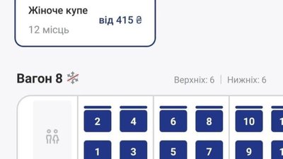 Укрзалізниця в пілотному режимі відкрила продаж квитків до жіночих купе
