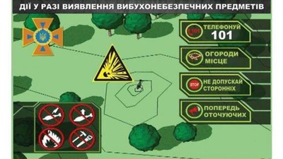 За минулу добу на Львівщині знищено 11 боєприпасів і виявлено 5