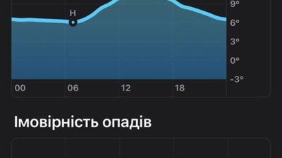 Завтра у центрі Львова буде ситуативне перекриття руху