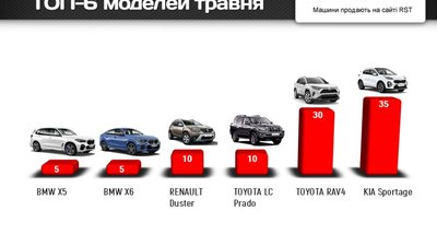 Львів’яни за місяць купили нових авто на 8 млн доларів