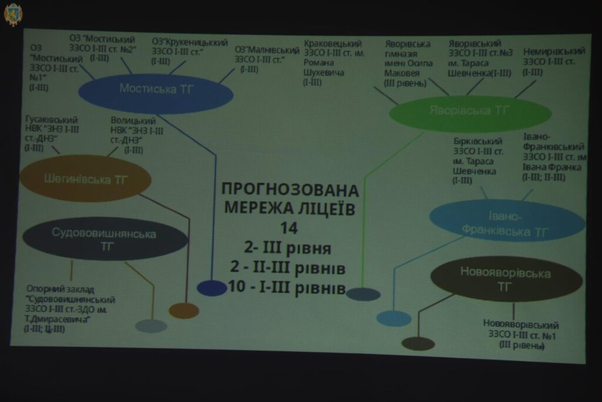 Громади Яворівщини напрацювали мережу профільних ліцеїв