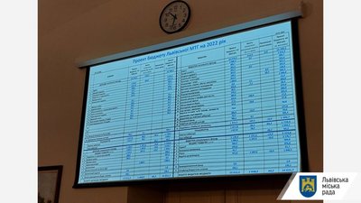 Депутати Львівської міськради сьогодні зберуться на сесію