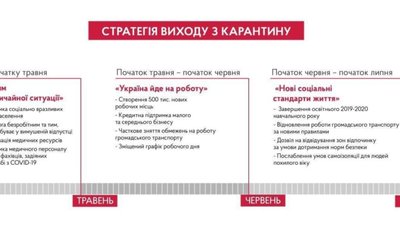 У травні Україна має вийти на роботу, - Шмигаль