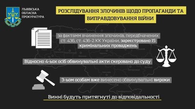 Кримінальна відповідальність за пропаганду та виправдовування війни