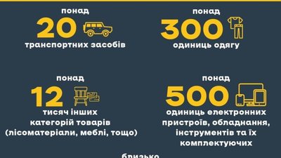 Скільки конфіскованих товарів передала Львівщина для ЗСУ
