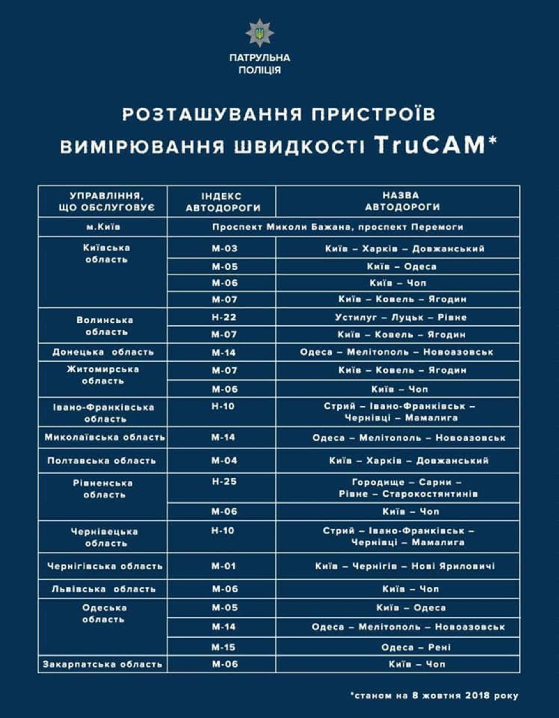 Ілюстрація: Патрульна поліція України