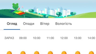 У Львові очікують температурний рекорд