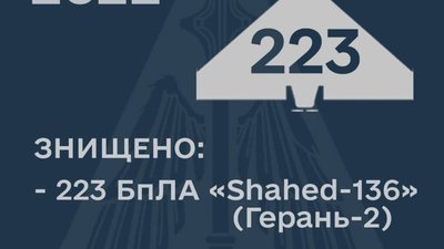 За 36 діб ЗСУ знищили 223 іранських дронів-камікадзе
