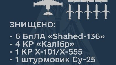 Сили ППО збили 12 повітряних цілей