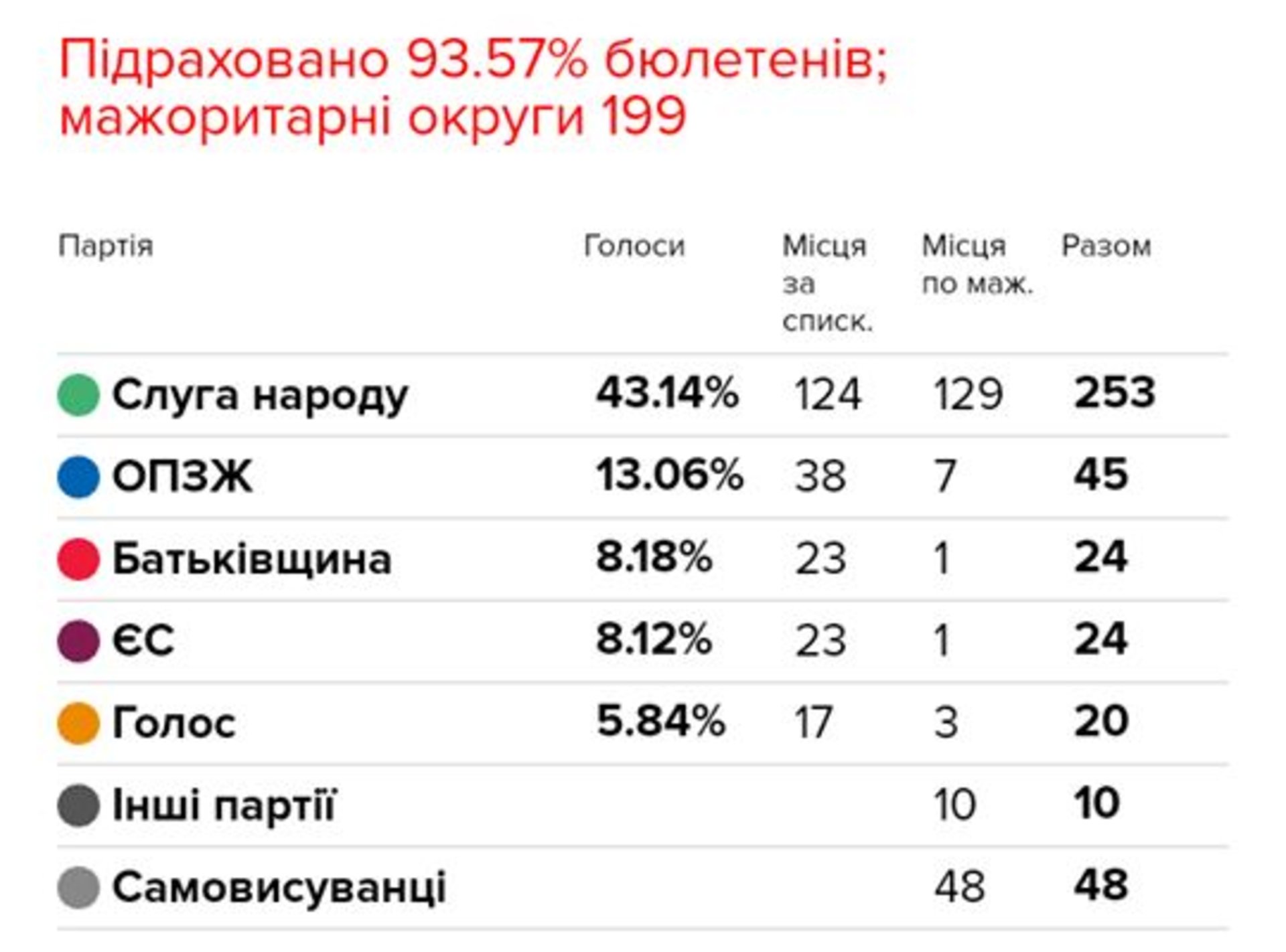 В'ятрович може не пройти до Ради з партією Порошенка. Світлина: Українська Правда.