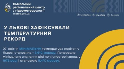 У Львові зафіксували температурний рекорд