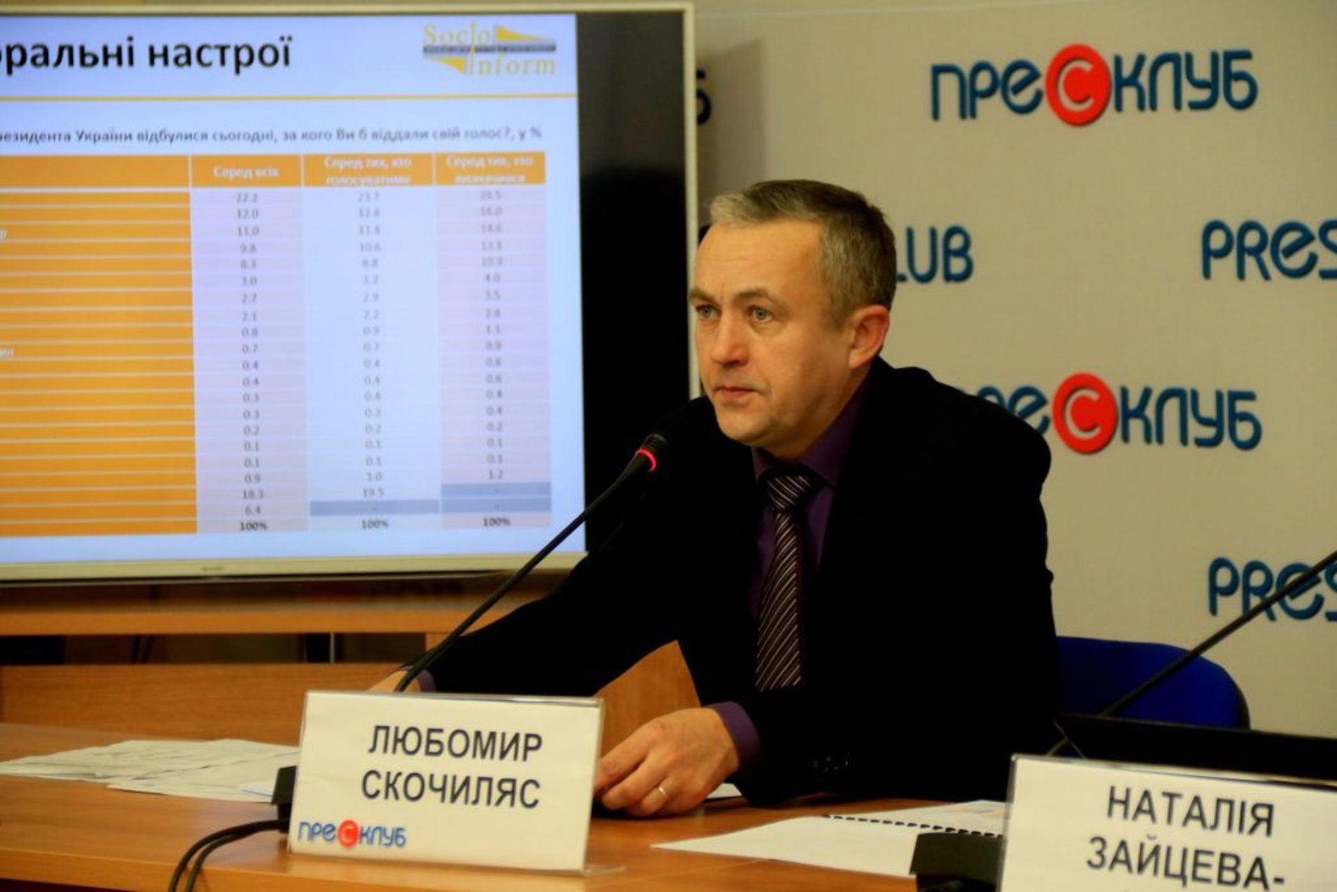 Прес-конференція дослідницького центру "Соціоінформ", фото 4studio.com.ua
