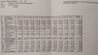 Медики розповіли про зарплати у Львівській обласній раді