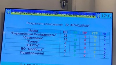 "Самопоміч" підтримала російський бізнес у Львові (ДОКУМЕНТИ, ФОТО)