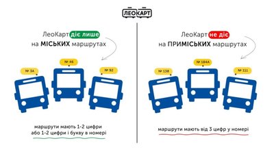 У Львові не у всіх маршрутках працює ЛеоКарт Садового