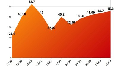 Як мешканці Львівщини хворіють на коронавірус: статистика за тиждень
