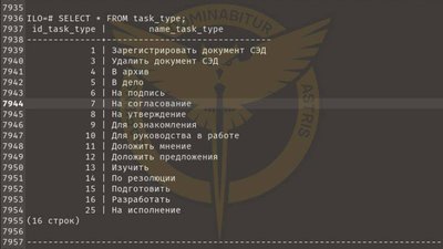 Кіберфахівці ГУР зламали сервери Міноборони Росії
