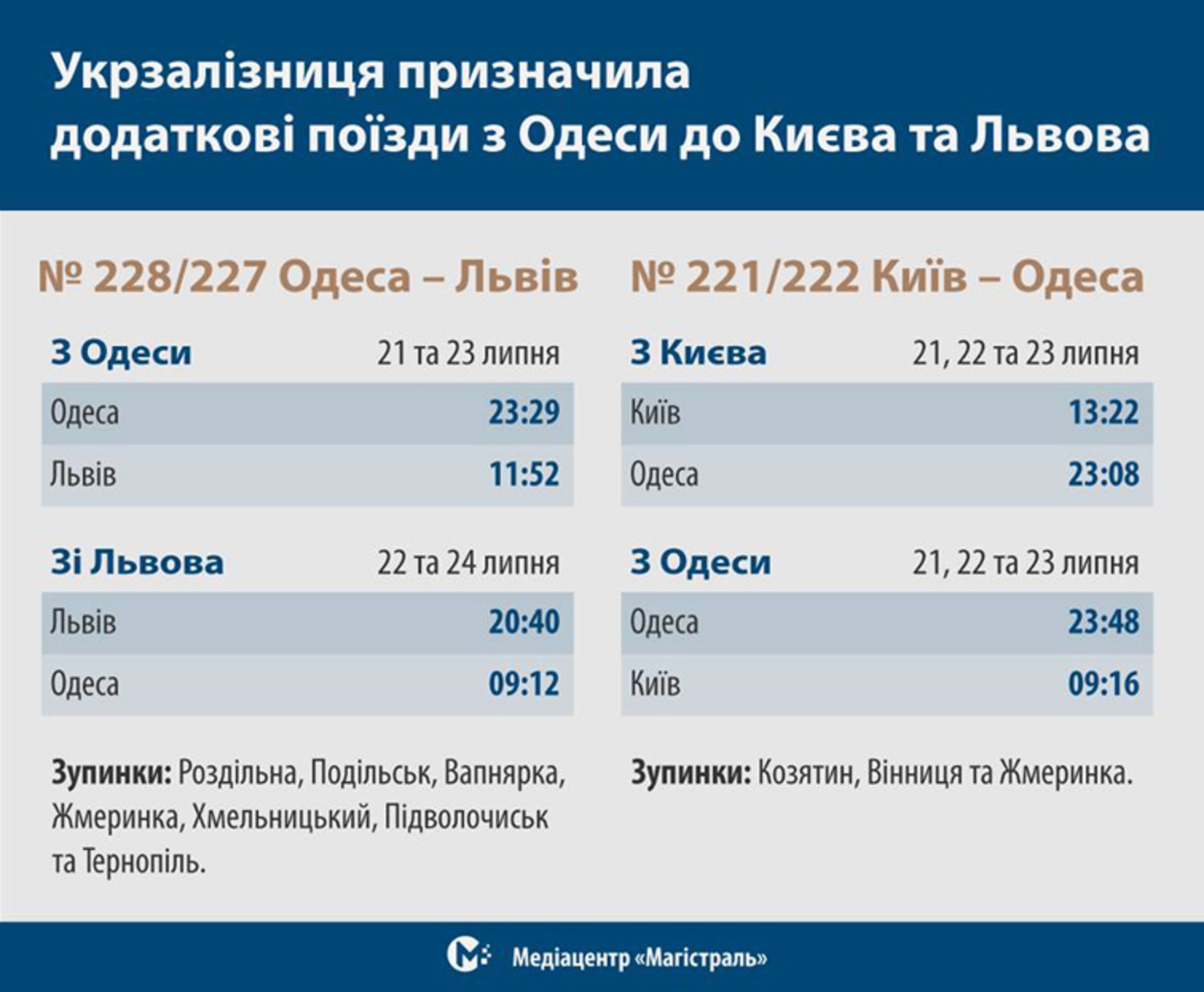 Фото: Медіацентр "Магістраль"