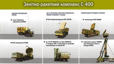 У Криму уразили зенітні ракетні комплекси