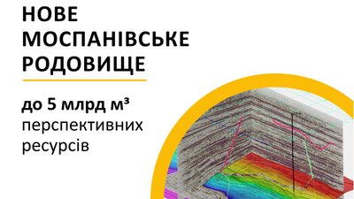 Укргазвидобування відкрило нове родовище з перспективними ресурсами до 5 млрд куб. м газу