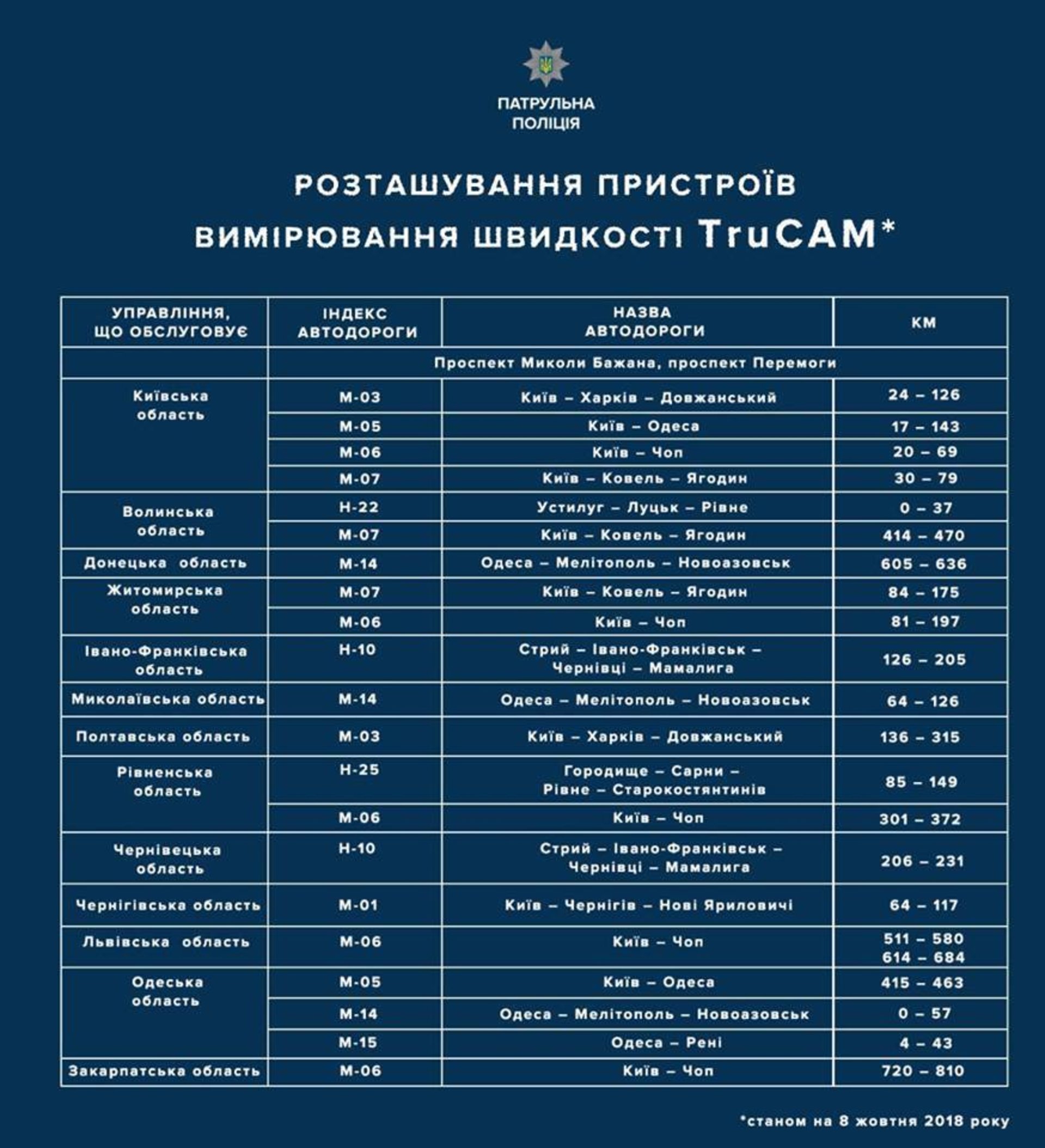Фото: mvs.gov.ua