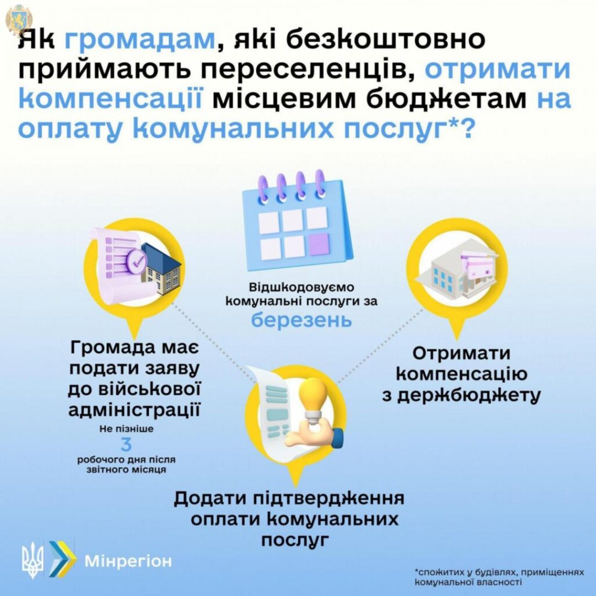 Уряд відшкодує комунальні витрати бюджетам громад, які приймають переселенців