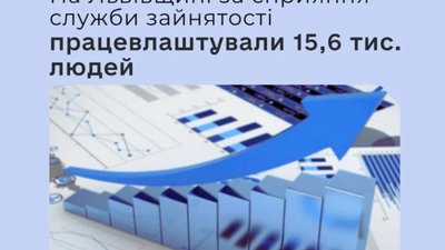 На Львівщині працевлаштували 15,6 тис. людей