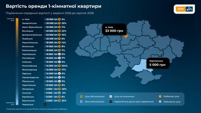 Де в Україні найдорожче купувати й орендувати житло