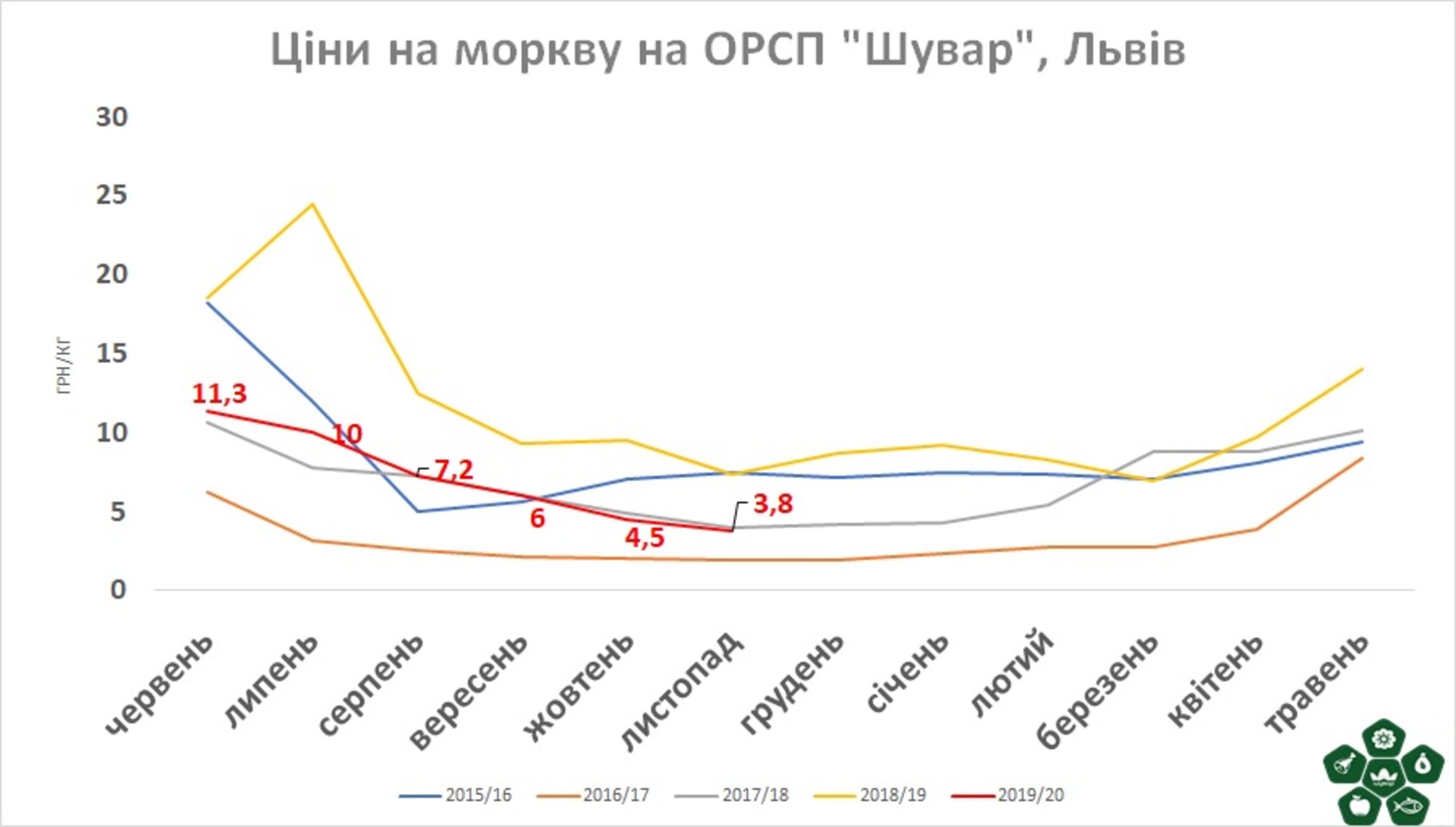 Ілюстрація: ОРСП "Шувар"