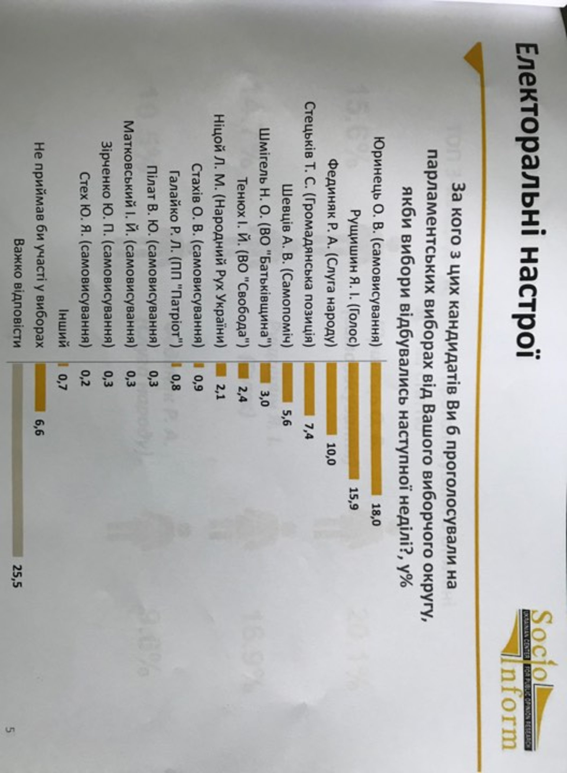 У Львові розповіли, хто перемагає на виборах у 117 окрузі. Фото: 4studio.