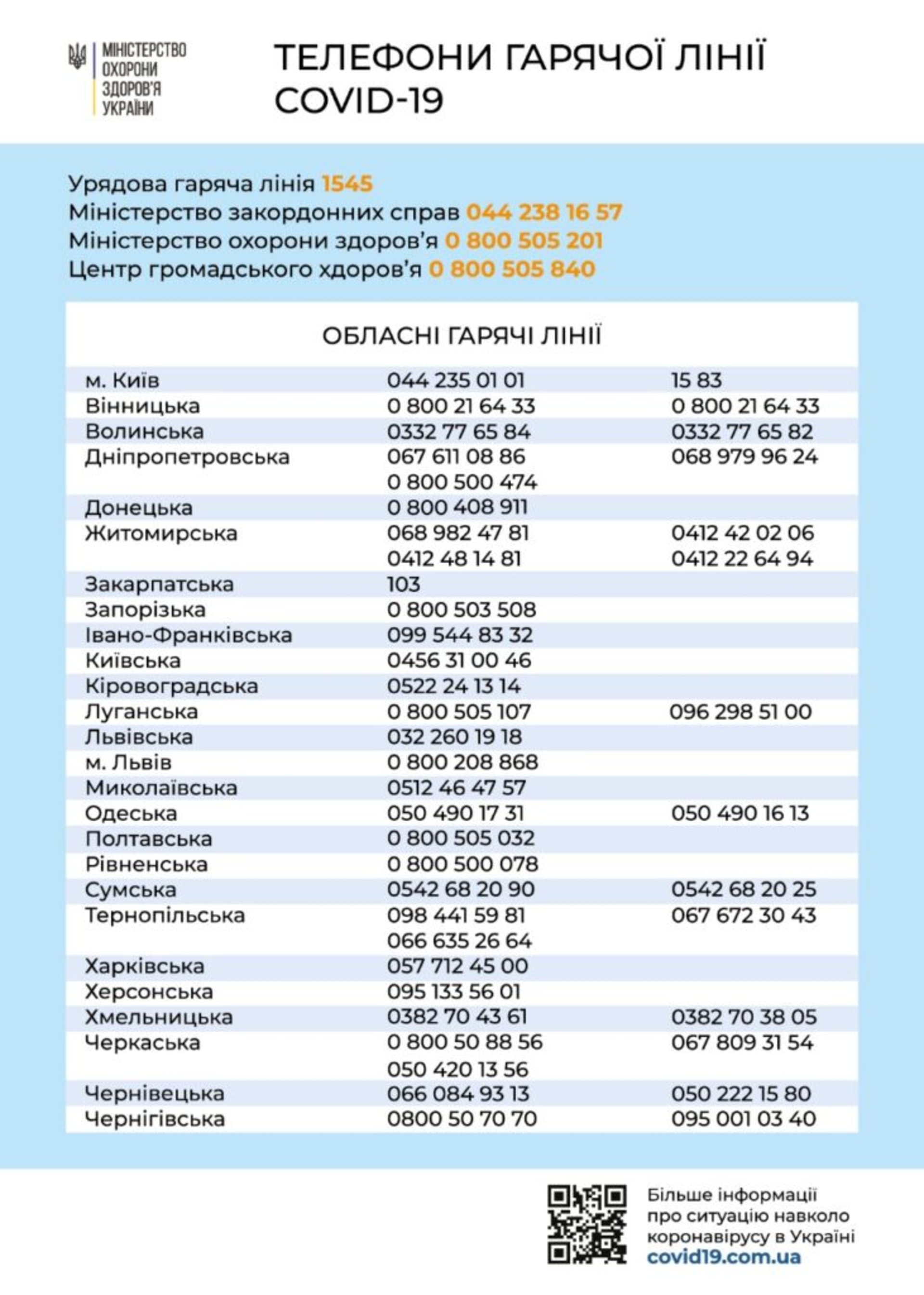 Фото зі сторінки МОЗувірус