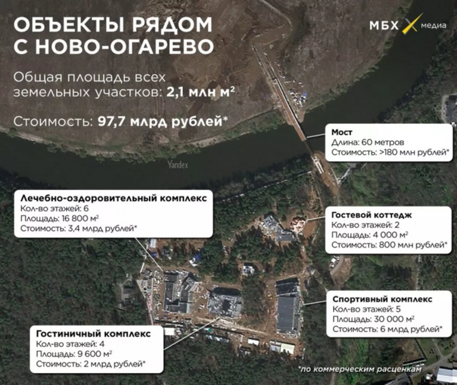 Біля резиденції Путіна знайшли таємне будівництво на сотні мільйонів доларів