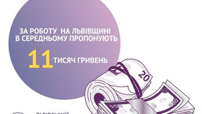 На Львівщині шукають 5,5 тисяч працівників