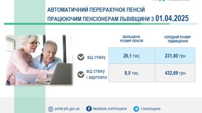 На Львівщині перерахували пенсії