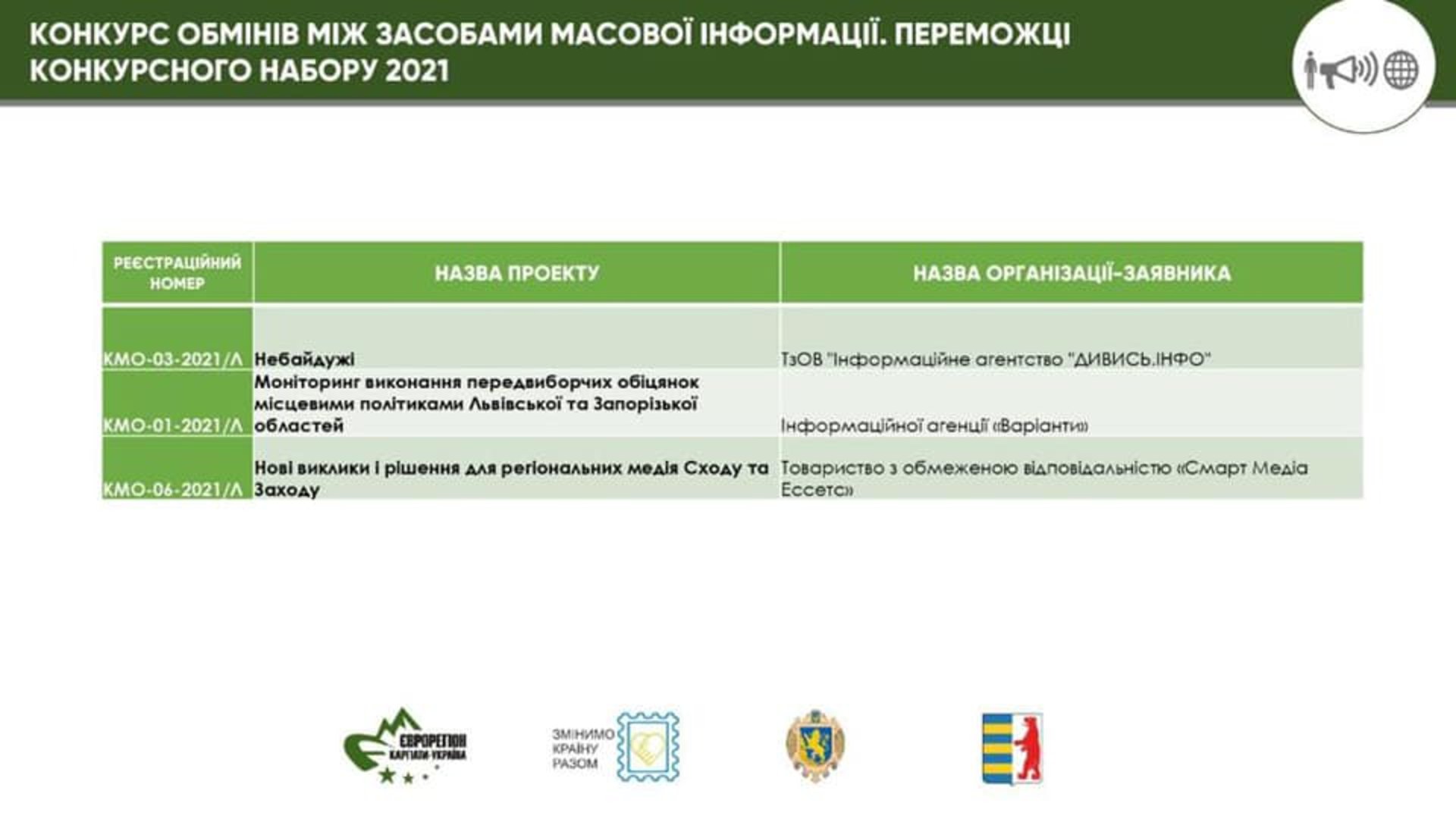 На Львівщині оголошено переможців конкурсів міжрегіональних обмінів
