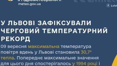 У Львові сьогодні зафіксували температурний рекорд