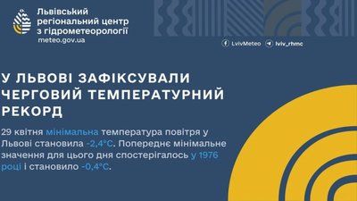 У Львові знову зафіксували рекорд із похолодання