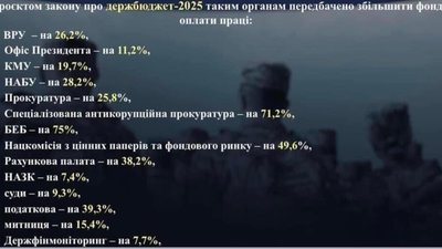 Не можна виграти війну, коли влада з чиновниками і народ з Армією живе в двох різних Українах