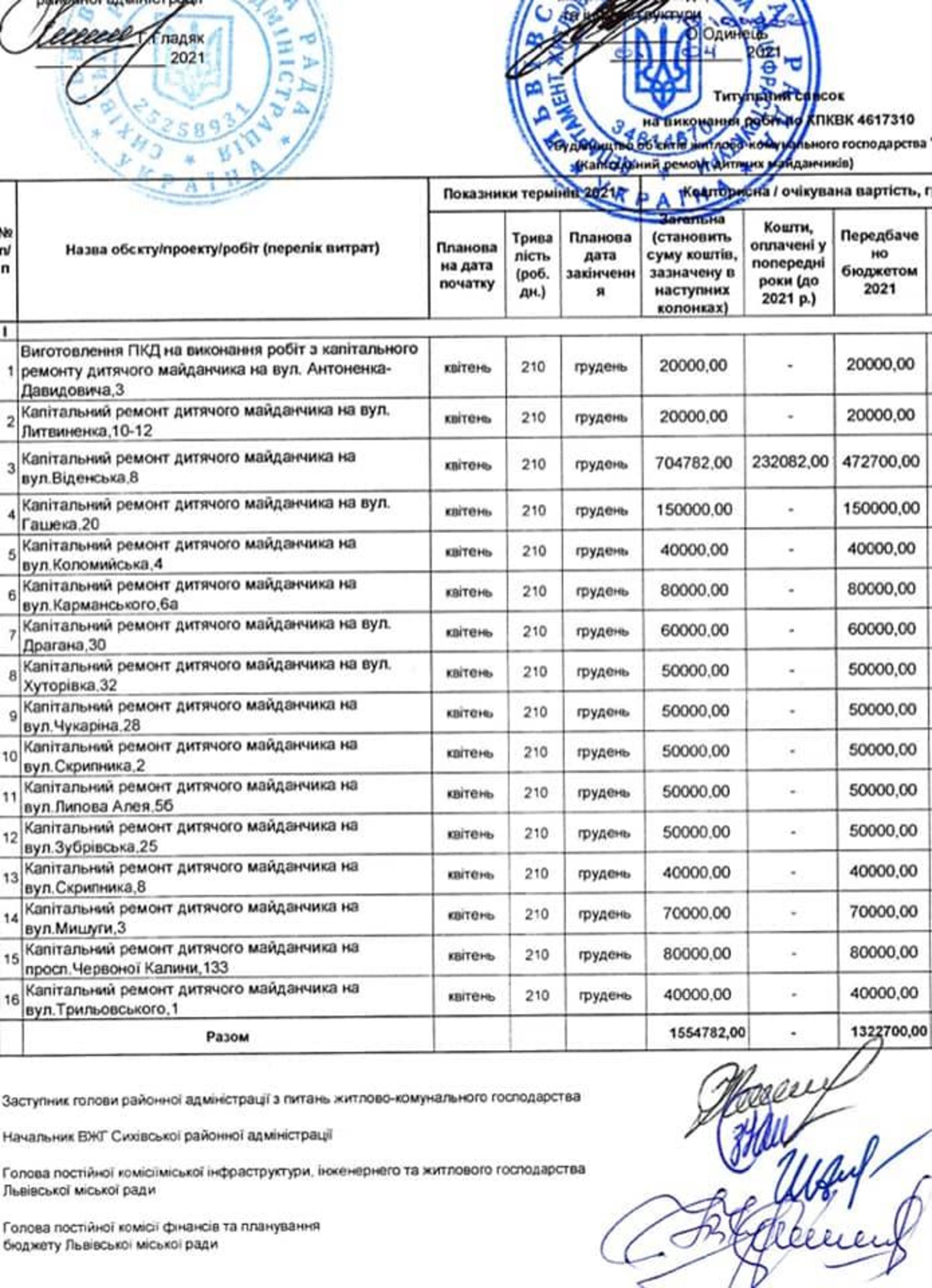 Перелік майданчиків, які відремонтують на Сихові