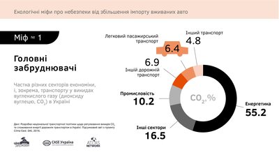 82% мешканців Львівщини виступають за здешевлення вживаних автомобілів, - дослідження