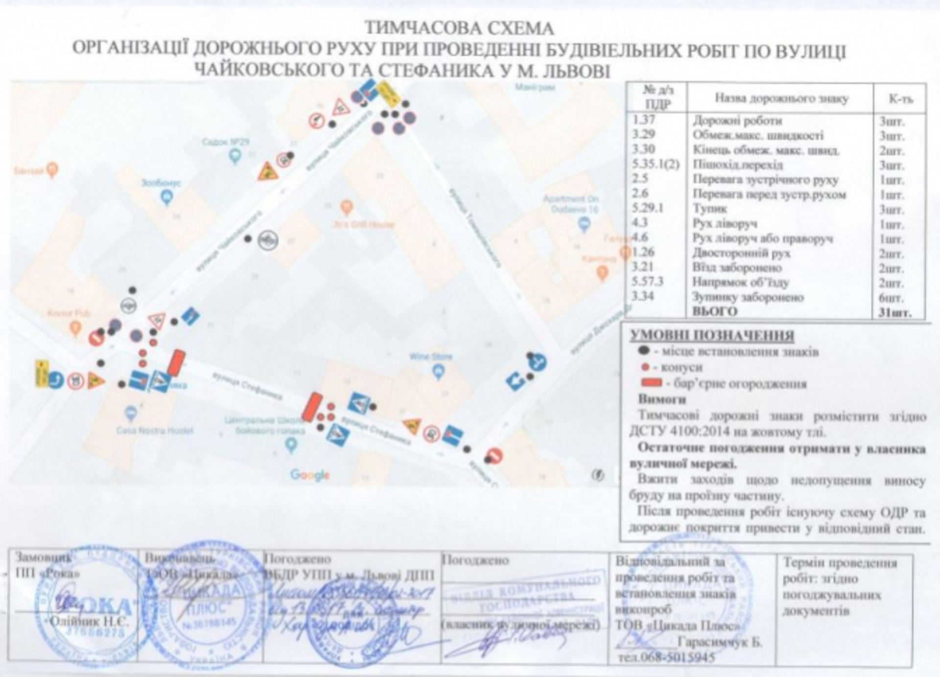 Схема об"їзду